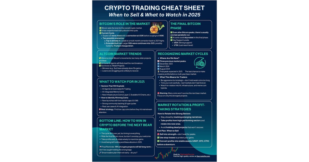 Crypto Trading Cheat Sheet: When to Sell & What to Watch in 2025