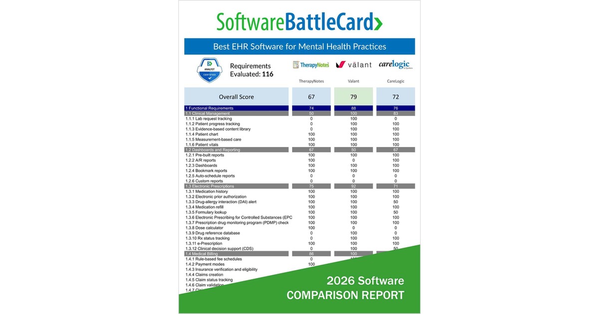 Best EHR Software for Mental Health Practicesâ€•TherapyNotes vs. Valant vs. Qualifacts CareLogic