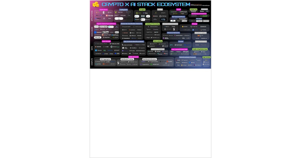 Crypto x AI Stack Ecosystem