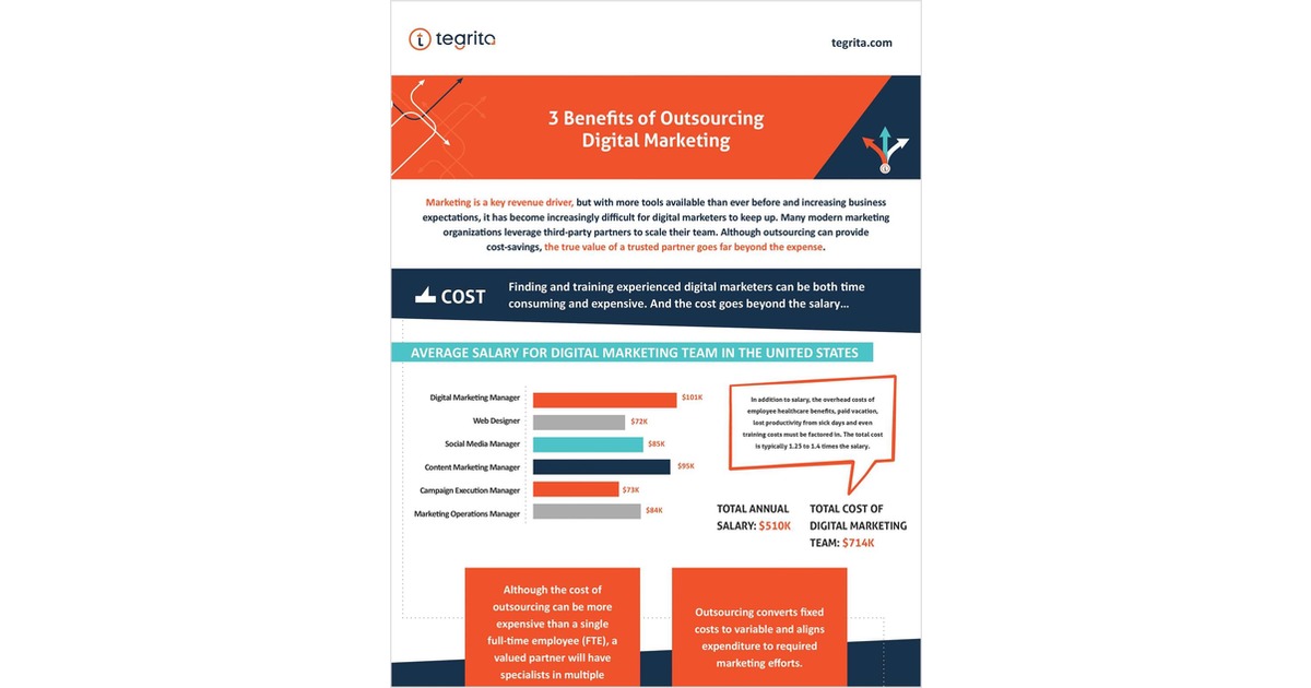 3 Benefits of Outsourced Digital Marketing