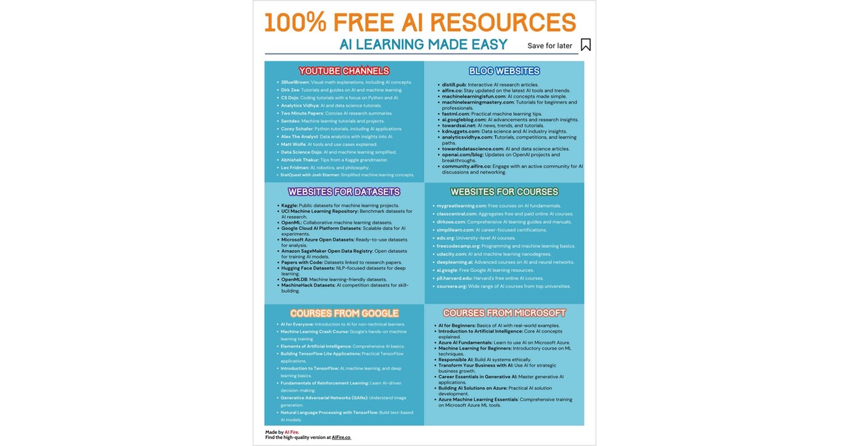 100% Free AI Resources for Learning AI