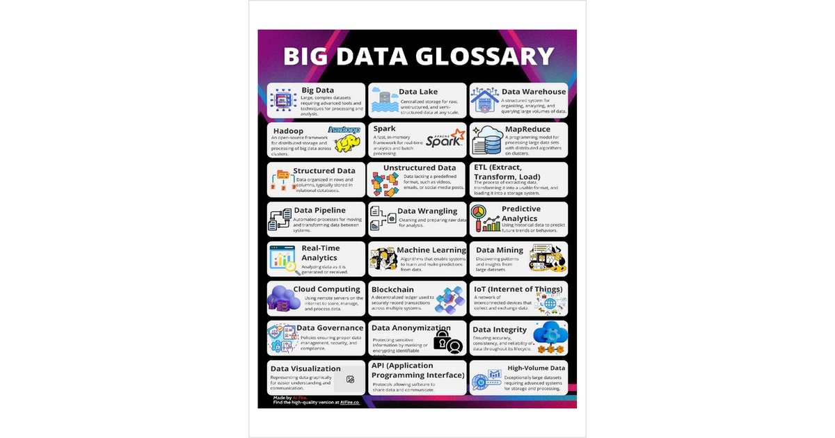 Big Data Glossary
