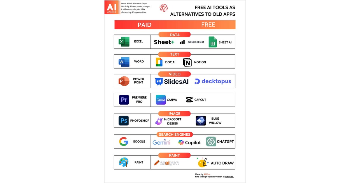 AI Tools as Alternatives to Old Apps