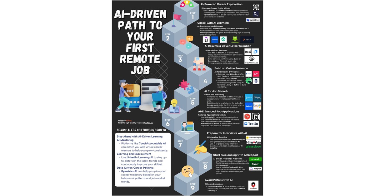 AI Driven Path to Your First Remote Job