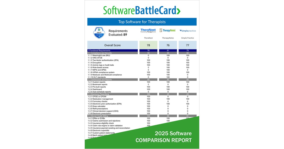 Best Software for Therapists in 2025â€•TheraNest vs. TherapyNotes vs. Simple Practice