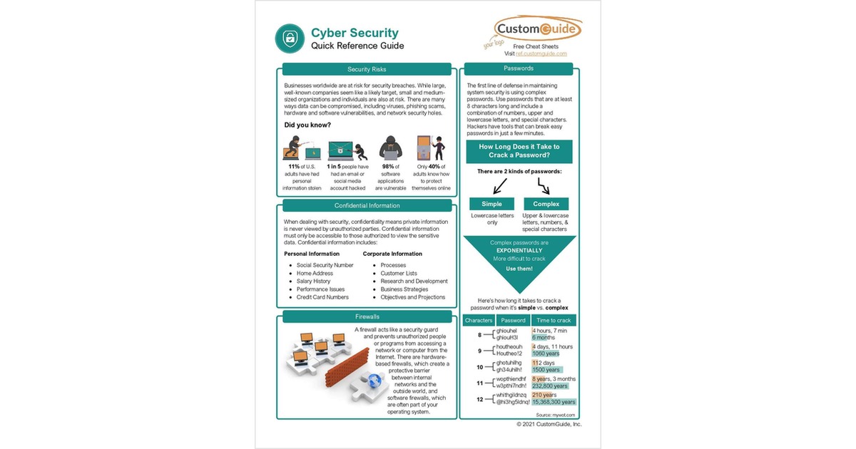 Cyber Security Basics Quick Reference Guide