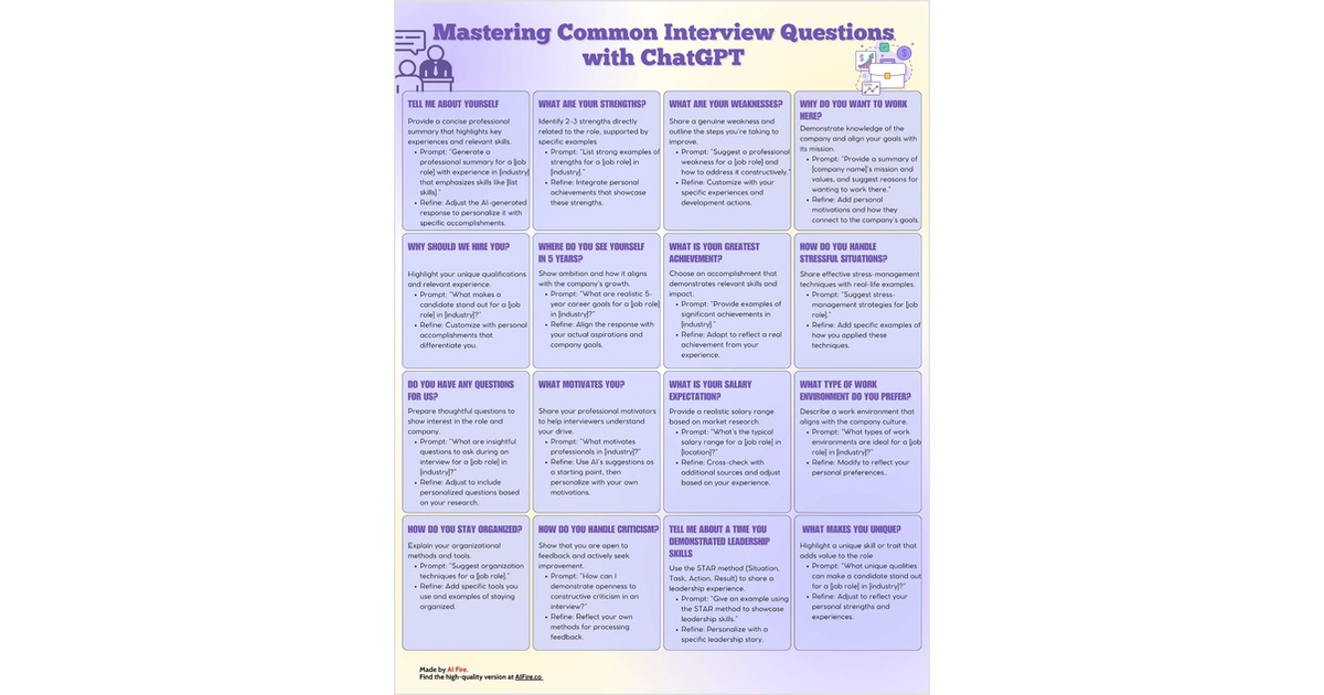 Mastering Common Interview Questions with ChatGPT