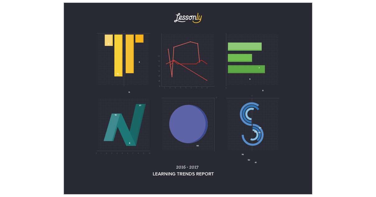 2017 Learning Trends by Lessonly