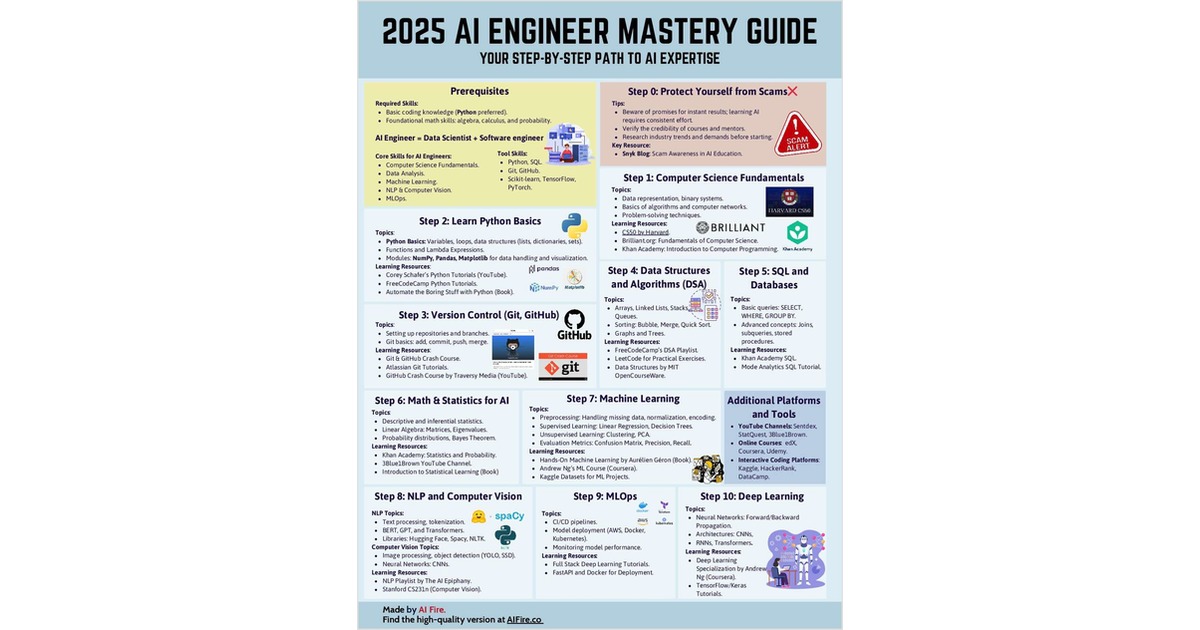 2025 AI Engineer Mastery Guide