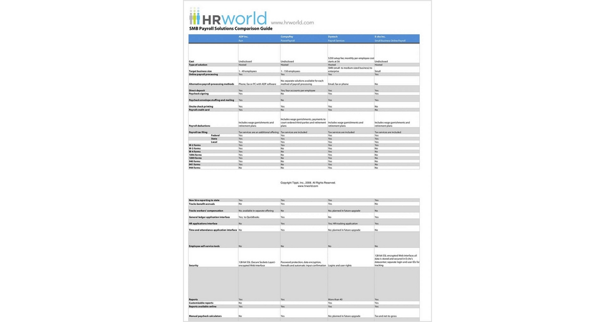 HR World SMB Payroll Solutions Comparison Guide