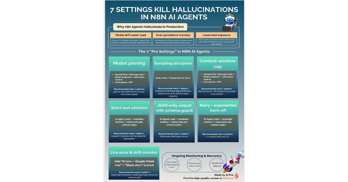 7 settings kill hallucinations in n8n AI Agents
