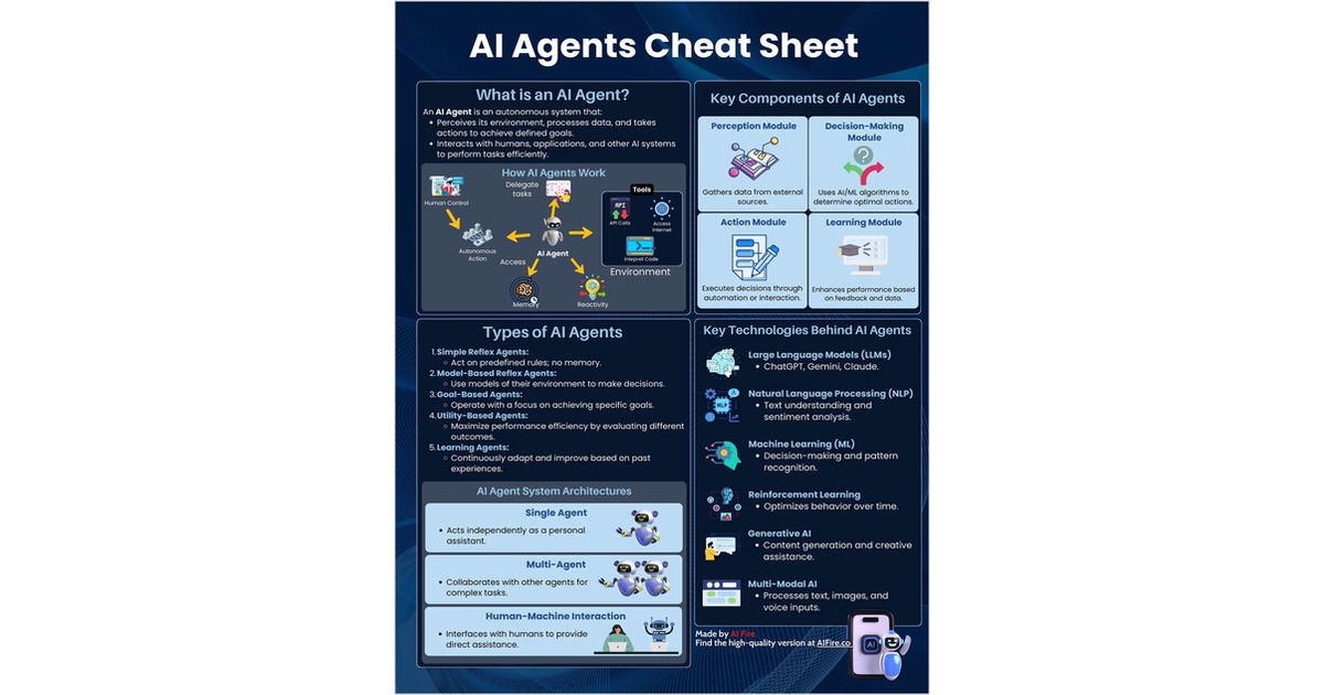 AI Agents Cheat Sheet