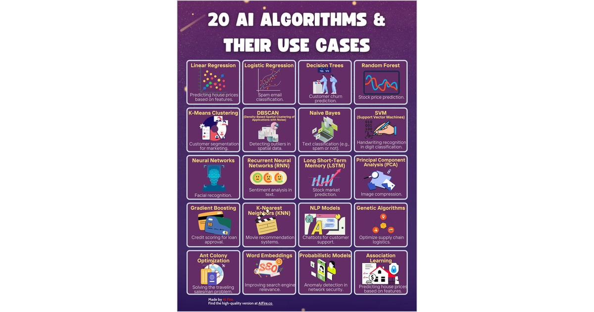 20 AI Algorithms & Their Use Cases