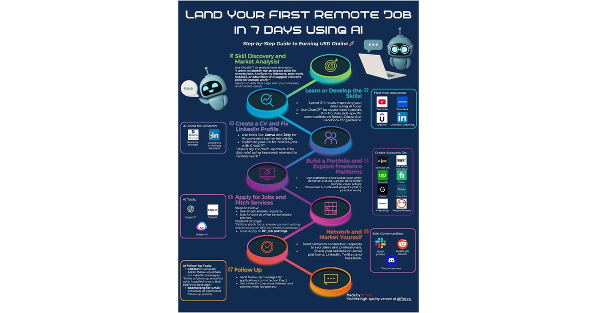 Land Your First Remote Job in 7 Days Using AI